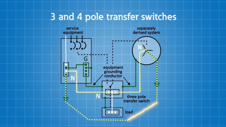 Grounding And Bonding Generator Sources And Transfer Switches Grounding And Bonding Generator Sources And Transfer Switches